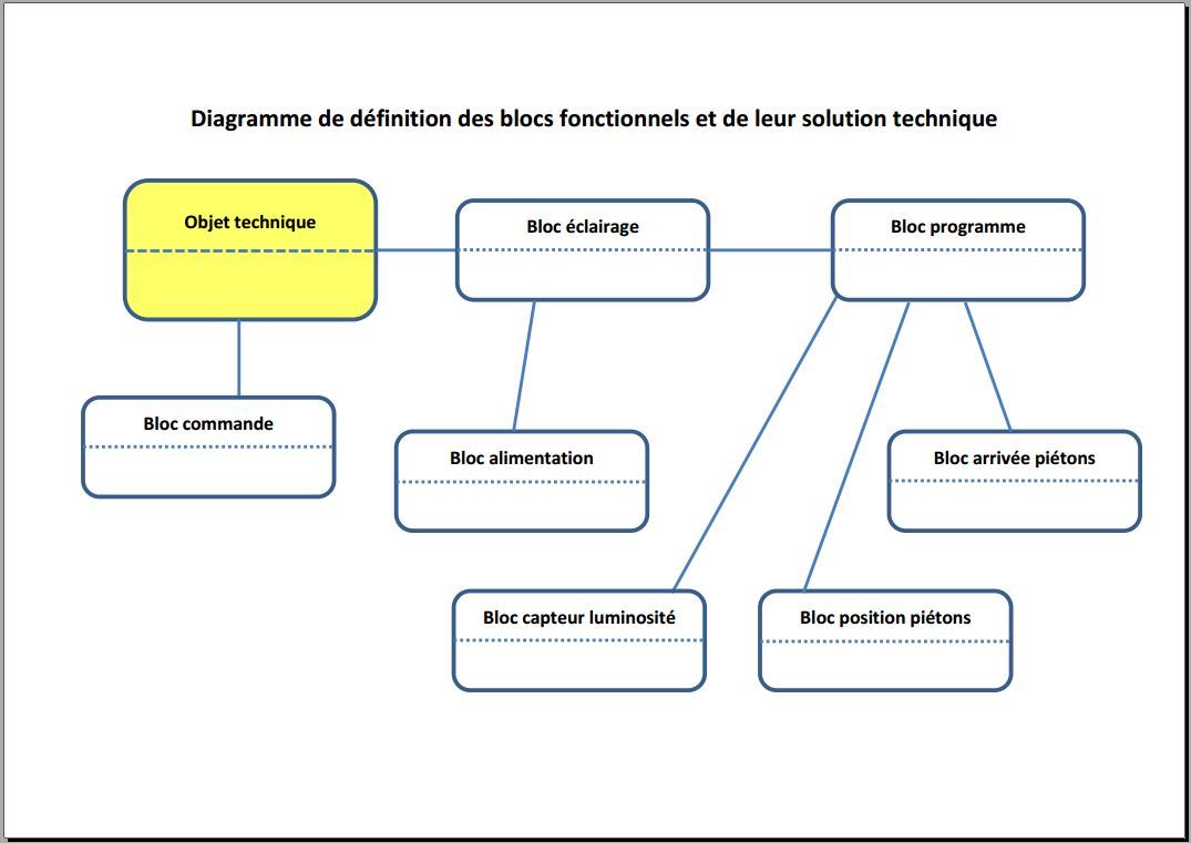 Bloc fonctionnel